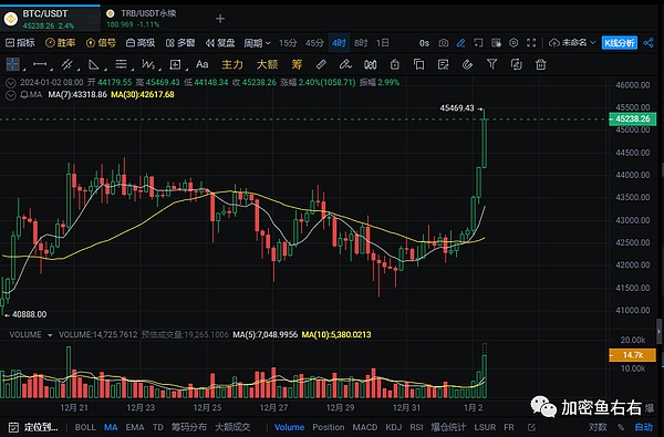分叉之美：当加密世界迎来和平分手的艺术