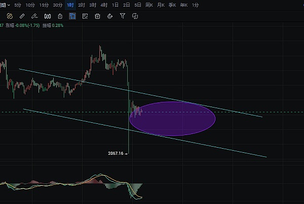 暴富时刻：BTC/ETH空单斩获8700U的逆市操作