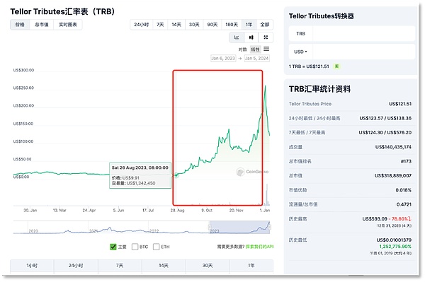 比特币分析师：暴涨前或将经历最后的洗礼，但有个关键问题待解
