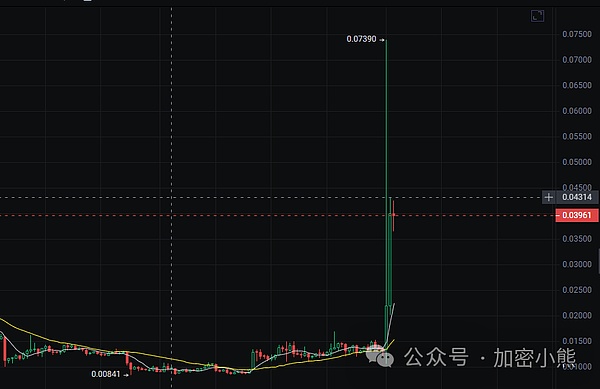市场博弈的艺术：如何在震荡行情中稳扎稳打