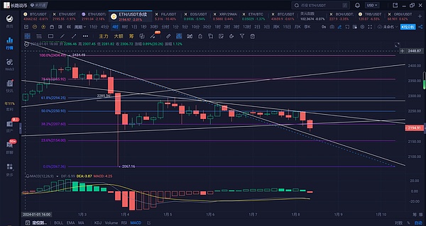 九月抄底指南：当山寨币遇上金九银十行情