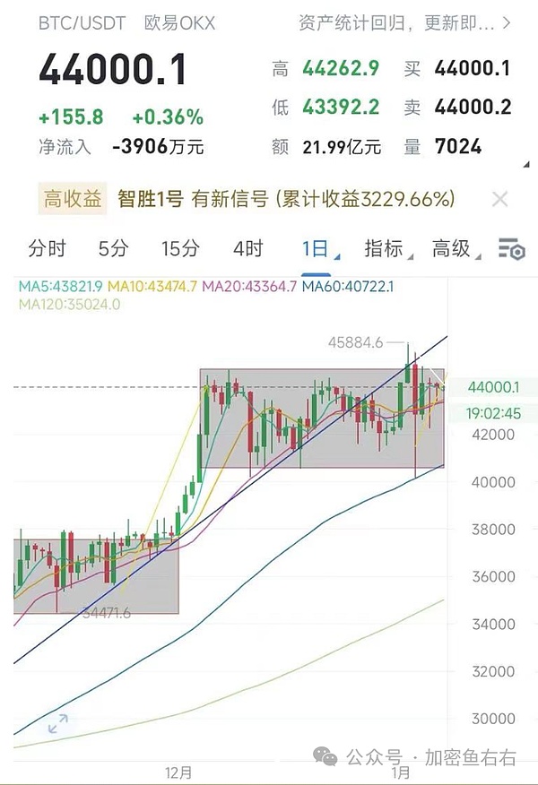 9月23日主流币市：震荡中的微妙平衡，我们该如何把握？