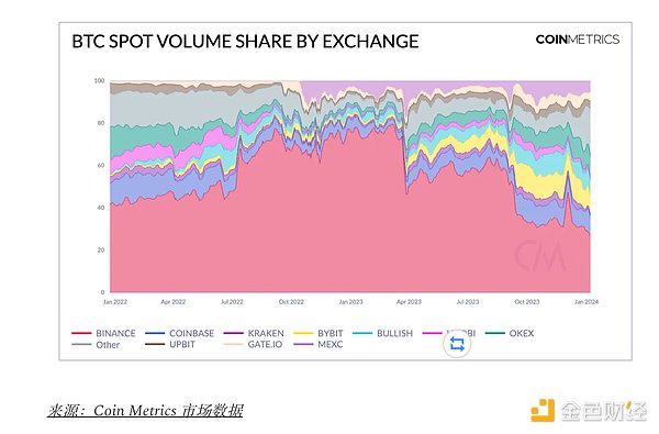 玩转Mythical DAO：老玩家带你解锁Web3游戏新玩法