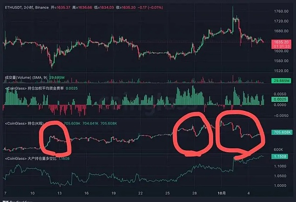 NFT市场触底反弹？10月交易量激增32%，Solana表现抢眼