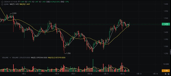 比特币投资收益背后的真相：别被表面数字欺骗了