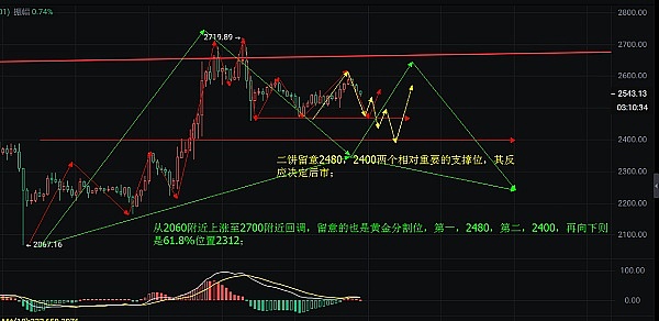 比特币ETF获批或引发市场核爆式增长：分析师预测万亿级资金涌入