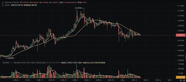 加密货币交易中的安全带：ChainStar限价止损功能深度剖析