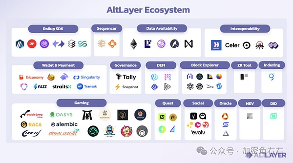 NFT界的黑马：Loot与AGLD暴涨背后的深层逻辑