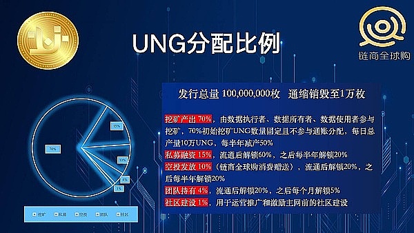 OKB的疯狂180天：一场由销毁引发的加密货币狂欢