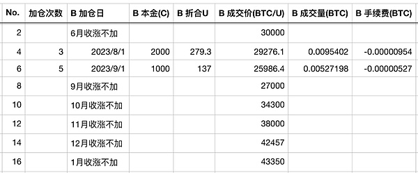 XRP惊现45%崩盘预警信号：狂欢过后是深渊还是新起点？