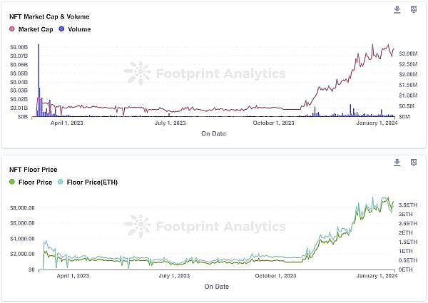 当AI遇见DeFi：Web3世界正在经历一场读懂人心的革命
