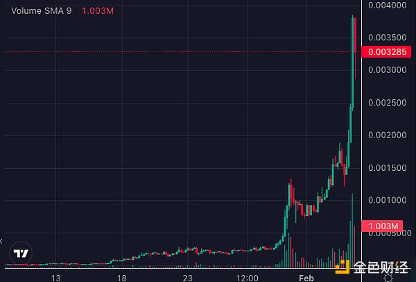 Web3金融新势力集结：一场关于未来的头脑风暴