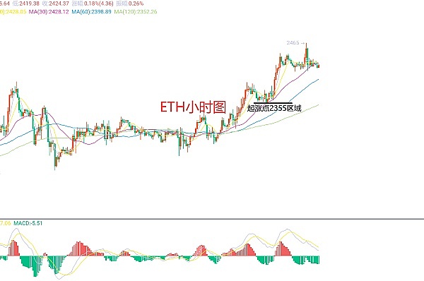 老马谈币：别急着给加密货币写讣告，好戏才刚开始