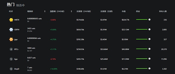 Chainlink创始人犀利点评：90%的跨链桥都存在致命安全隐患