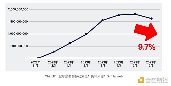 波场TRON突破2亿用户大关！孙宇晨道出行业回暖信号