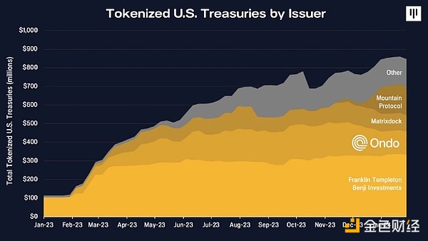 POLYX：这只沉睡的金融科技独角兽正在苏醒
