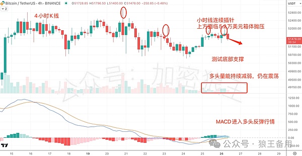 以太坊熊市真的结束了吗？资深分析师最新研判揭示市场新动向