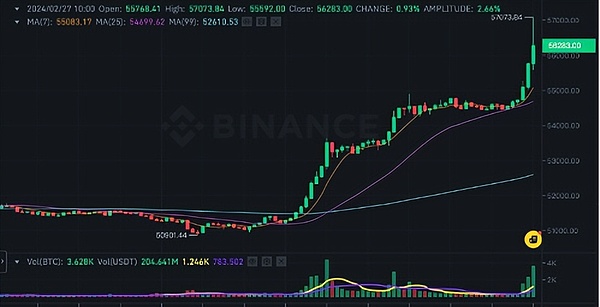 Mint Cash为何引爆USTC狂潮？揭秘稳定币新贵的财富密码