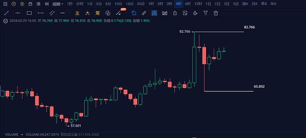 THORChain：让跨链交易变得像呼吸一样简单