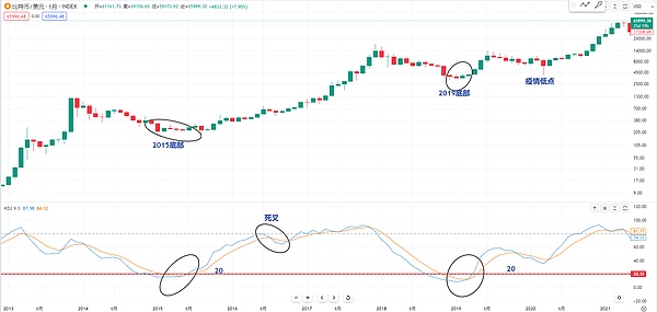 震惊！亿万富翁马克·库班竟栽在常见的加密骗局上