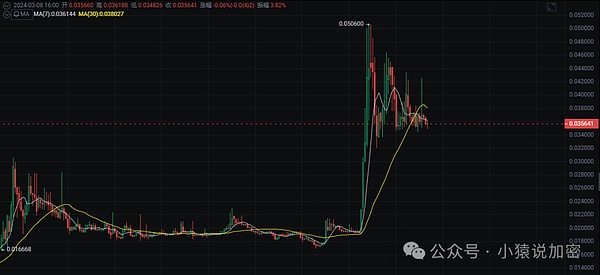 当保险遇见区块链：Marquee如何用RWA重写游戏规则