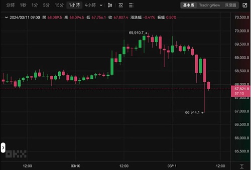 揭秘比特币ETF申请内幕：为什么机构入场让加密圈如此兴奋？