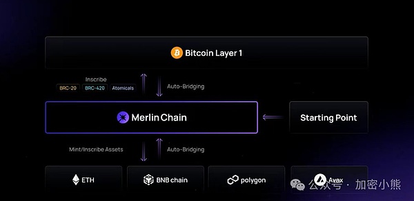 个性化加密交易平台搭建：ChainStar白标方案深度解析