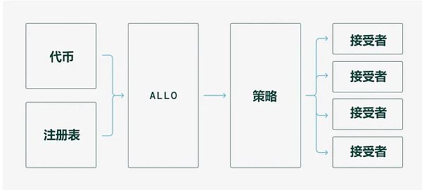 女娲社区迎来重要转折：正式启动通证打散计划
