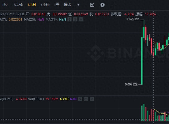 8.28币市风云录：BTC与ETH的震荡困局与突围之道