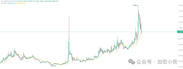 一位资深交易员的行情手记：警惕反弹背后的陷阱