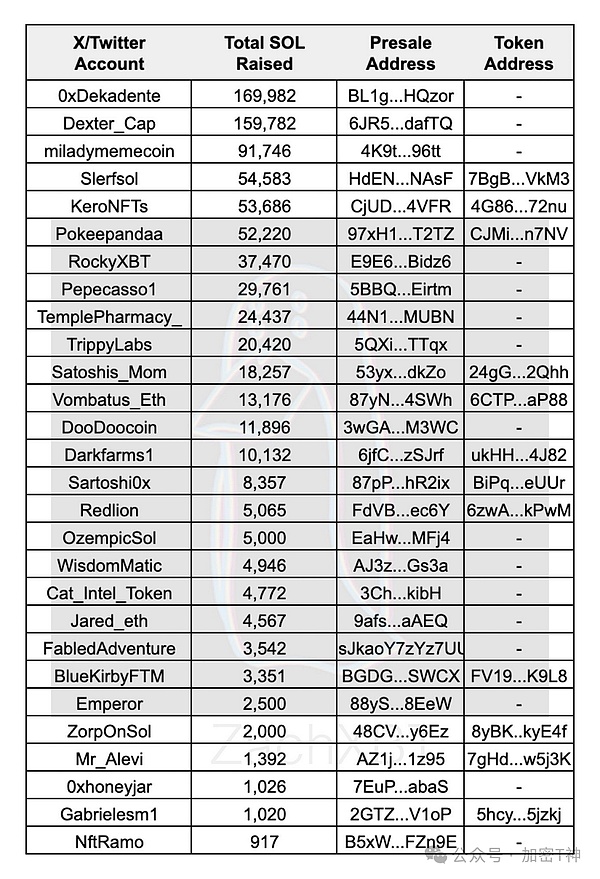 SLP币：数字货币世界的过山车之旅
