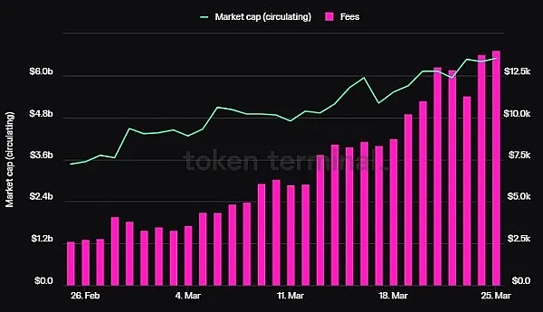 惊人！这平台比特币算力销售竟破百万大关