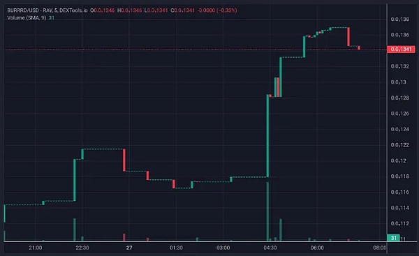 Web3时代革命：MixTrust如何重塑我们的数字身份？