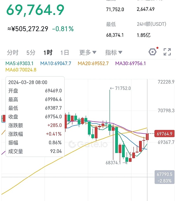 以太坊高位震荡：交易者需警惕的三大信号