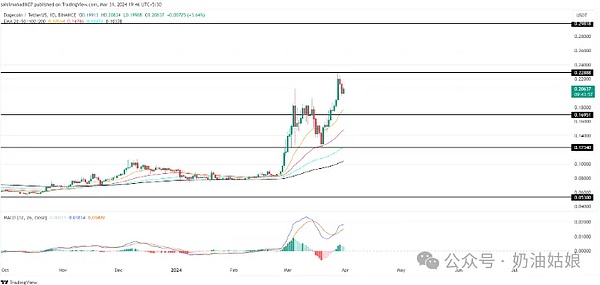比特币投资者正在上演落袋为安大戏，后市走向引人深思