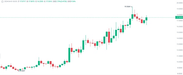 市场寒冬中的生存法则：10月11日BTC/ETH合约操作指南