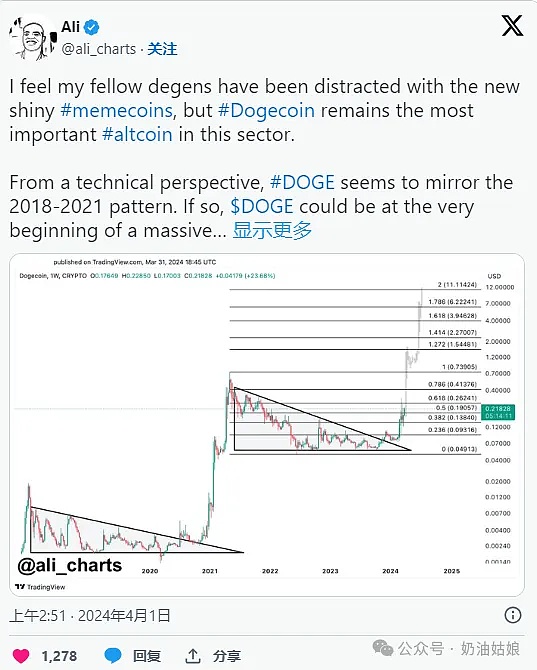 狗狗币1美元梦何时能圆？深度解析DOGE价格走势