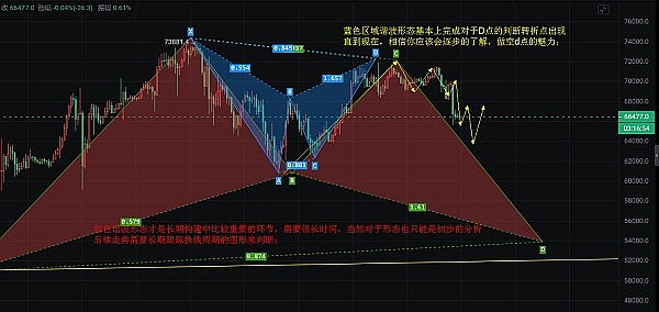 2023年加密货币投资指南：如何在动荡中寻找财富密码