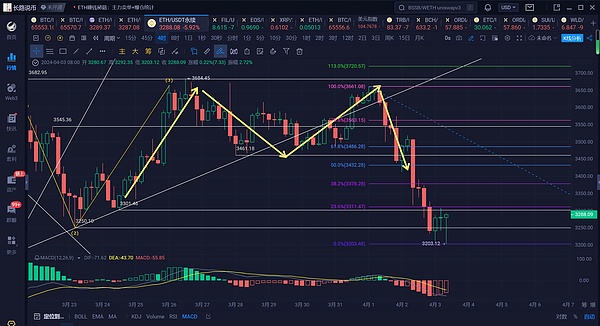 加密货币风险管理：一场没有标准答案的全球考题