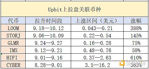 颠覆DeFi借贷：Beta Finance全新OMNI协议深度剖析