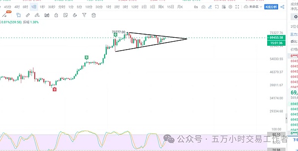 大蒜头代币DSTC：打开去中心化金融新世界的大门