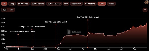 BIGTIME真能点燃链游热潮？老司机的投资避坑指南