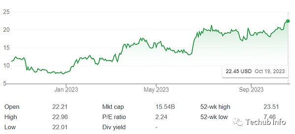 区块链日报：富达牵手安永 贝莱德ETF乌龙事件启示录
