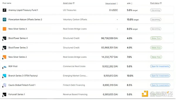 寒冬中逆势融资700万美元，这款Web3社交应用凭什么打动投资人?