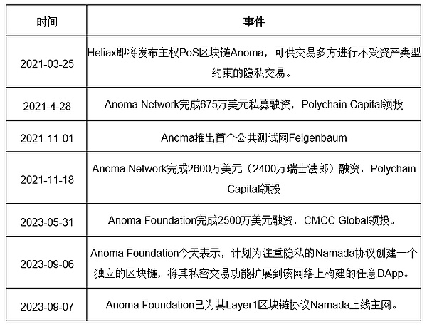 当打赏遇上区块链：一场社交媒体与加密货币的激情碰撞