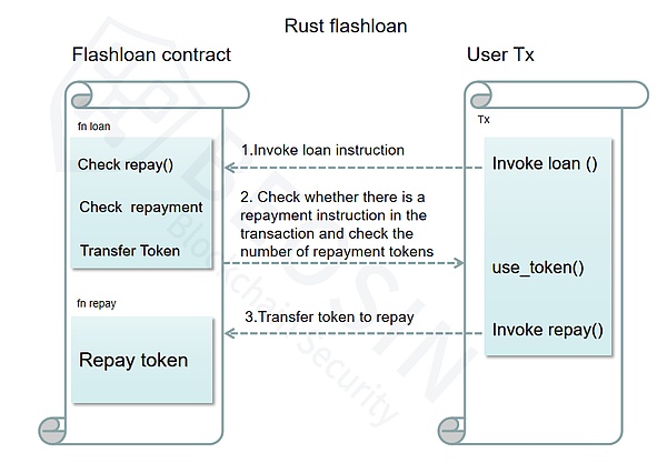 加密市场风云变幻：SHIB、XRP和SOL最新动向解读
