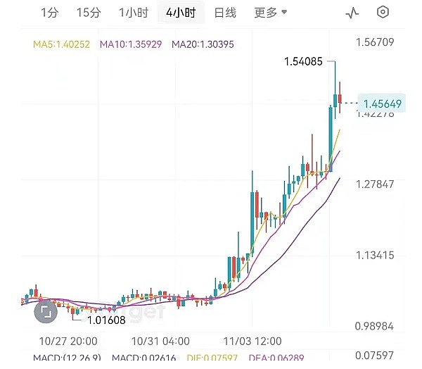 天演药业重磅披露：抗CTLA-4安全抗体ADG126最新临床数据即将亮相