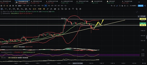 5000万代币空投限时放送！手把手教你零成本参与
