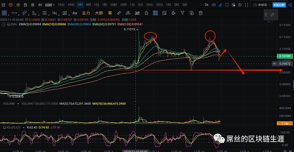 以太坊还能逆袭吗？期货ETF或是最后的救命稻草
