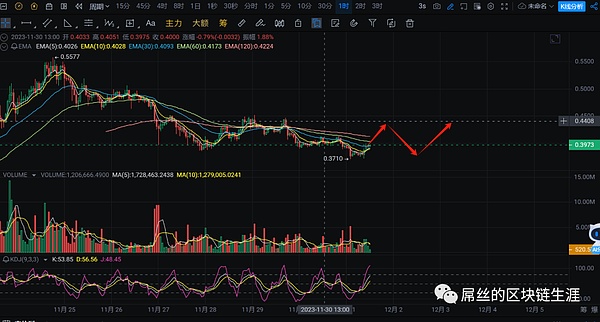 Web3融资周报：资本寒冬中的暖流，这些项目凭什么逆势吸金？
